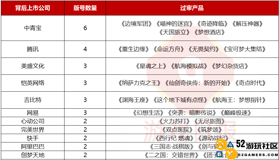 游戏日报645期：12月发放百款版号的游戏公司揭秘，参与者多达26家！