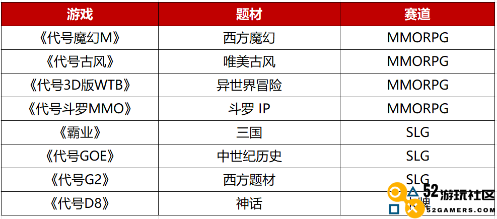 在2022年完成了“模范式”转型，这家头部游戏大厂下一步打算做什么？