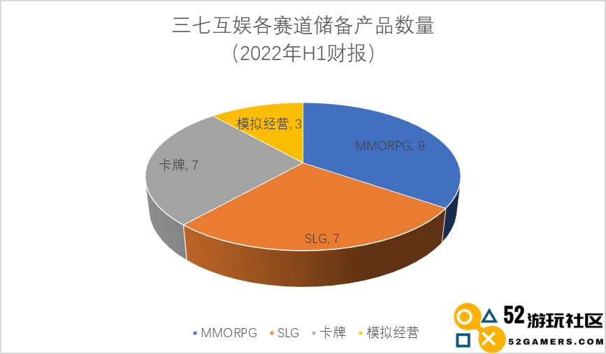 在2022年完成了“模范式”转型，这家头部游戏大厂下一步打算做什么？