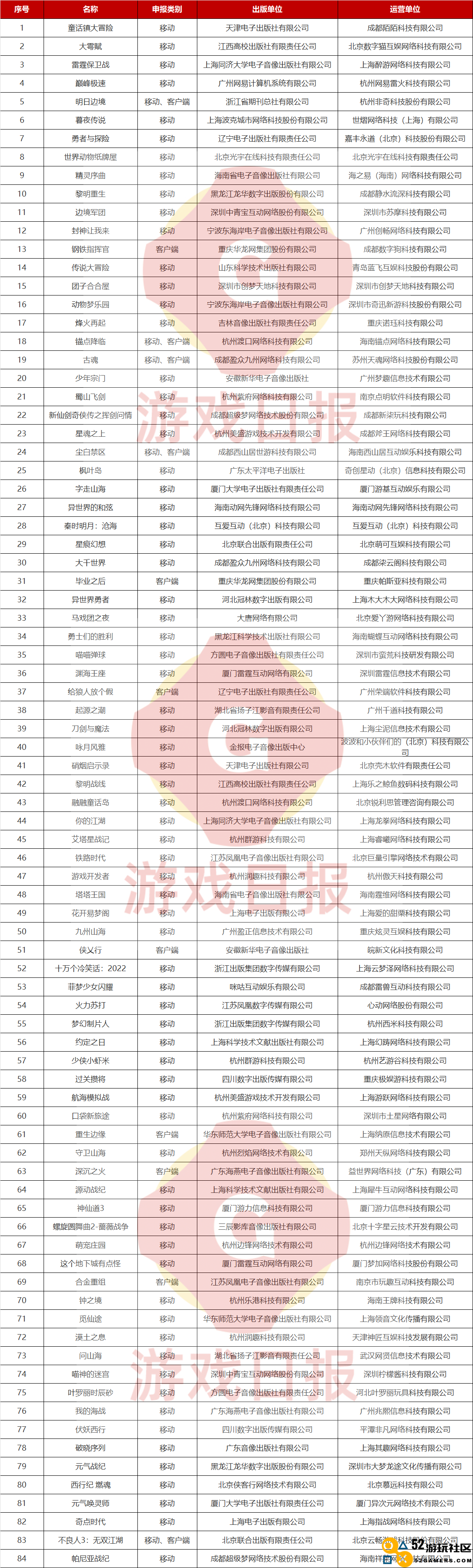 2022年最后一批版号下发，84款国产网游，44款进口游戏