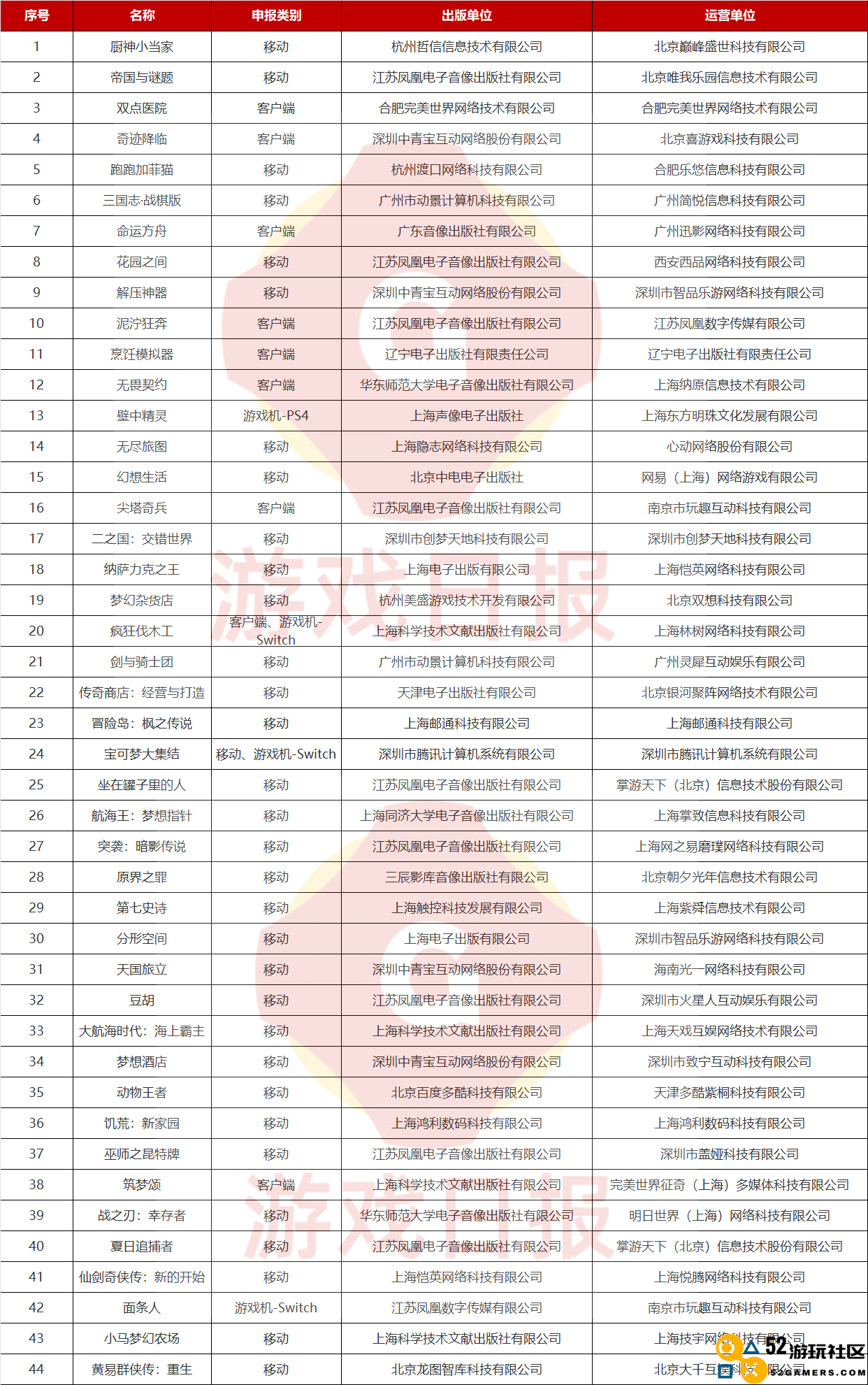 2022年最后一批版号下发，84款国产网游，44款进口游戏