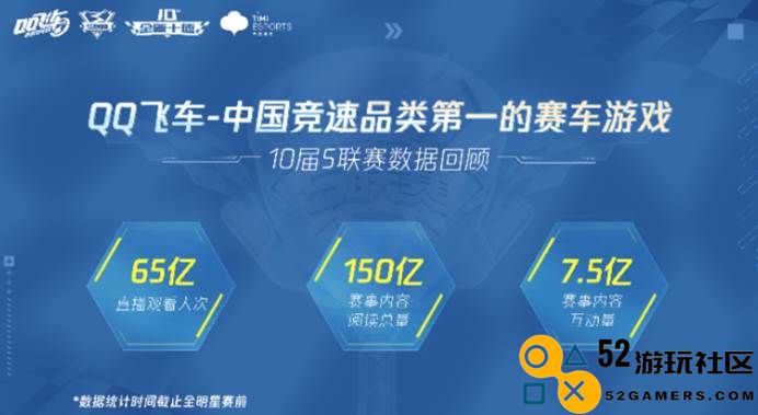 奔向下一个15年，是什么在驱动《QQ飞车》IP的未来？