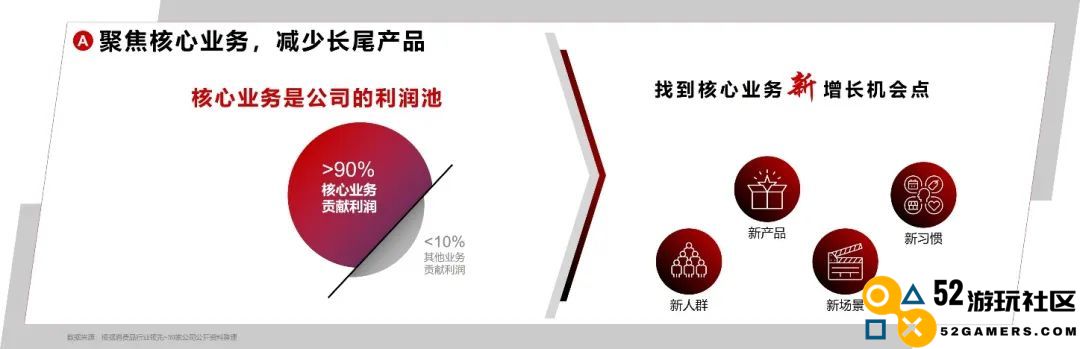 不要再讨论红利了，品牌需要的是复利