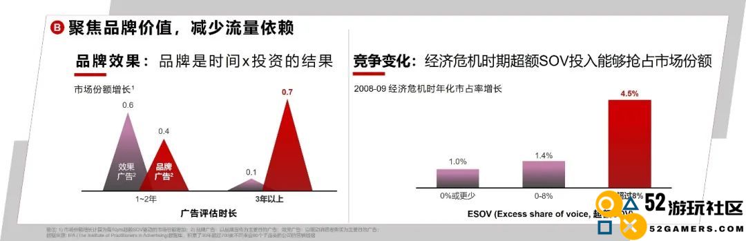 不要再讨论红利了，品牌需要的是复利