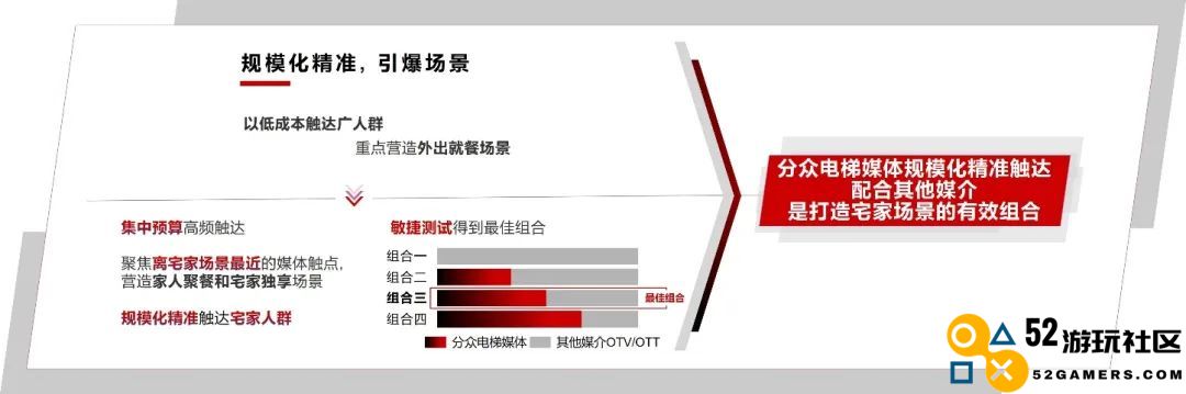 不要再讨论红利了，品牌需要的是复利