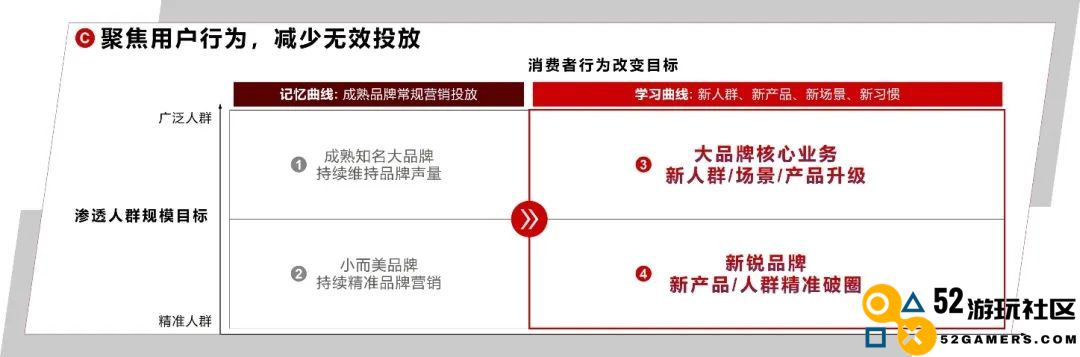 不要再讨论红利了，品牌需要的是复利