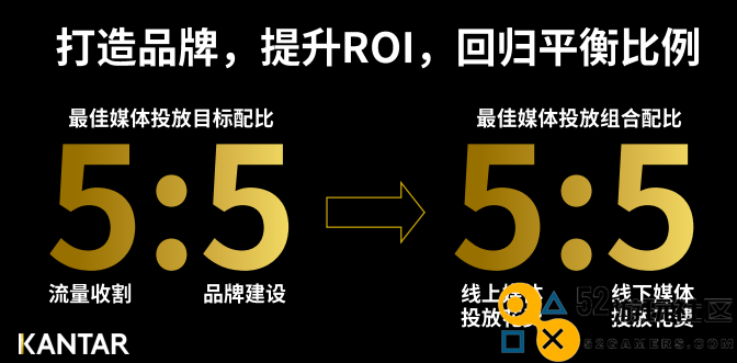 不要再讨论红利了，品牌需要的是复利