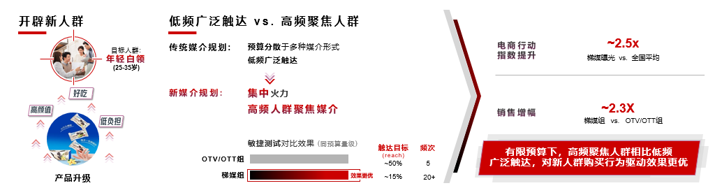 不要再讨论红利了，品牌需要的是复利