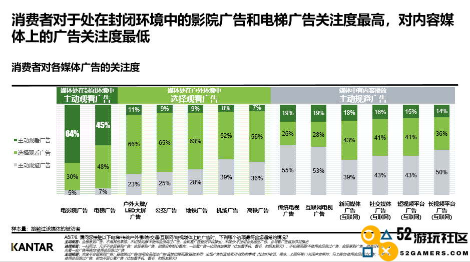 不要再讨论红利了，品牌需要的是复利