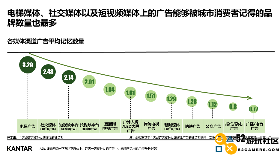 不要再讨论红利了，品牌需要的是复利