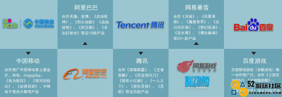 连续两年360优质供应商！成都宜友勇夺360年度“优质伙伴奖”