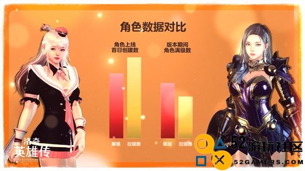 欢庆《洛奇英雄传》11周年 全新魔法女角色“晨”抢先曝光