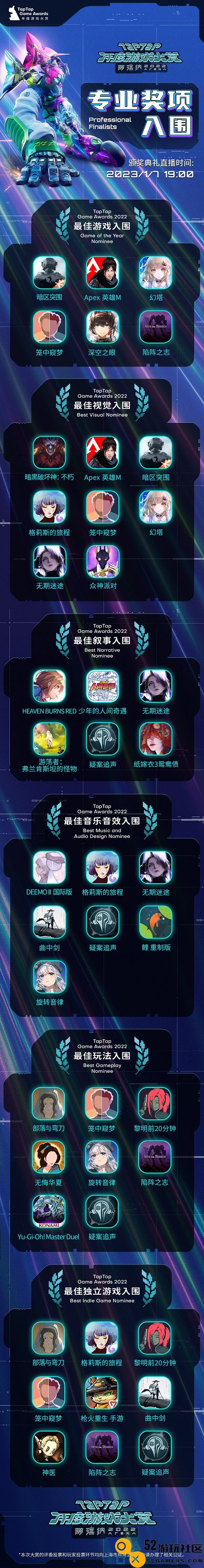 2022 TapTap 年度游戏大赏票选开启，诚邀前往阿瑞纳参加玩家盛会