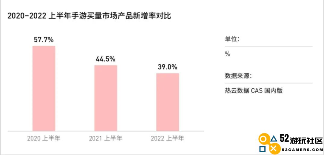 小白学游戏行业的“十万个为什么”：马化腾说的“买量”是啥？