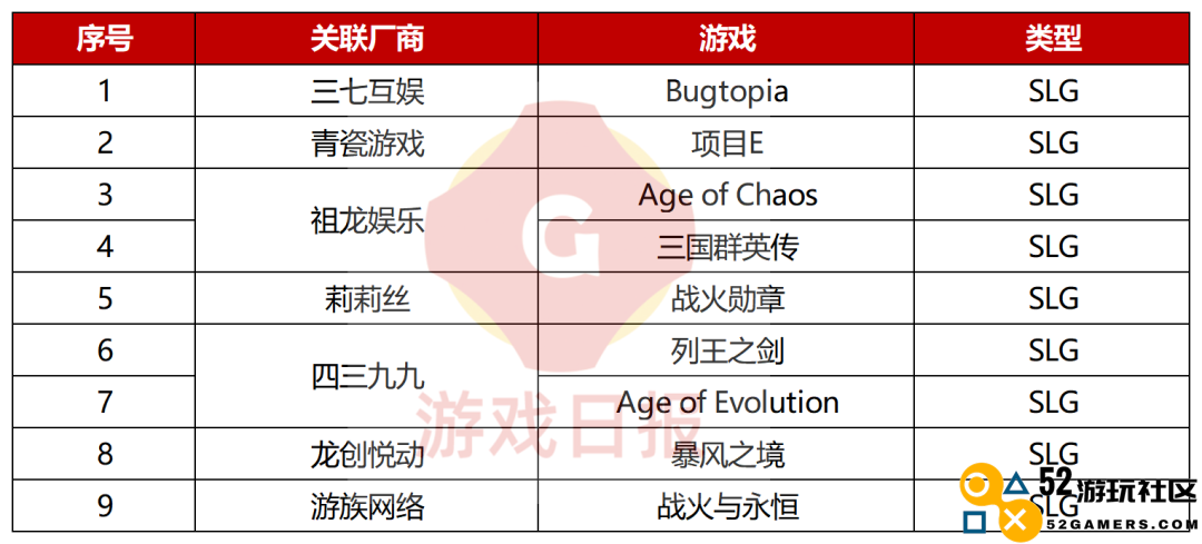 2023年104款重点新游汇总，腾讯网易各占18款，这四大赛道最集中