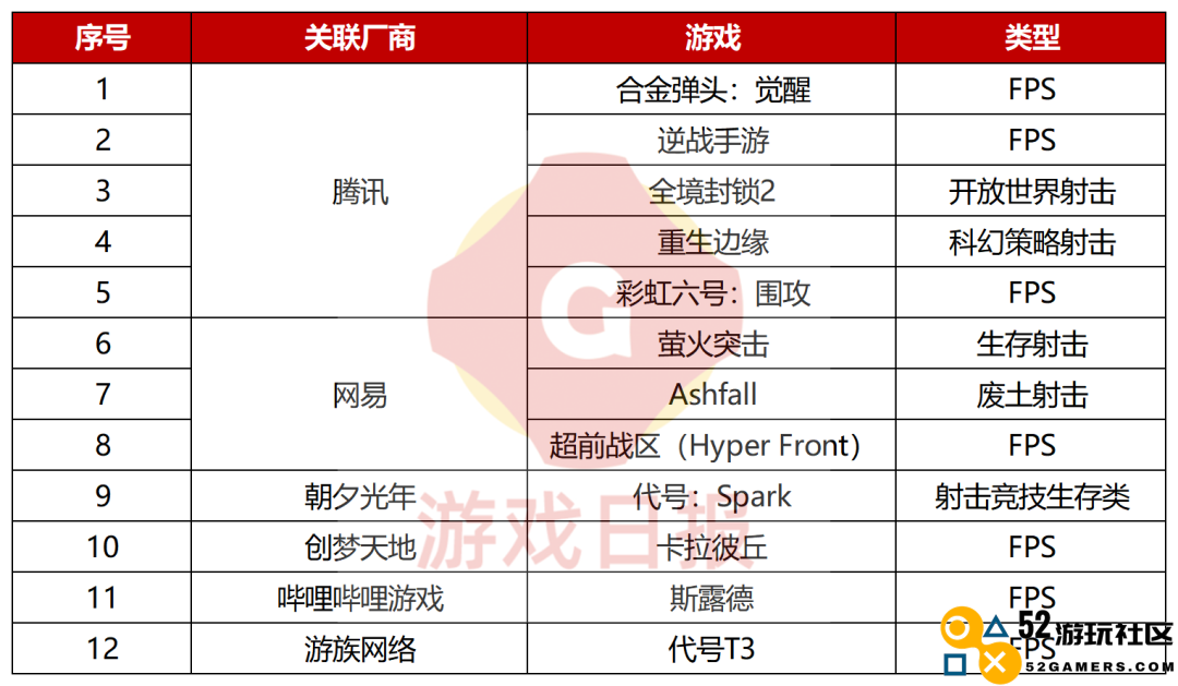 2023年104款重点新游汇总，腾讯网易各占18款，这四大赛道最集中