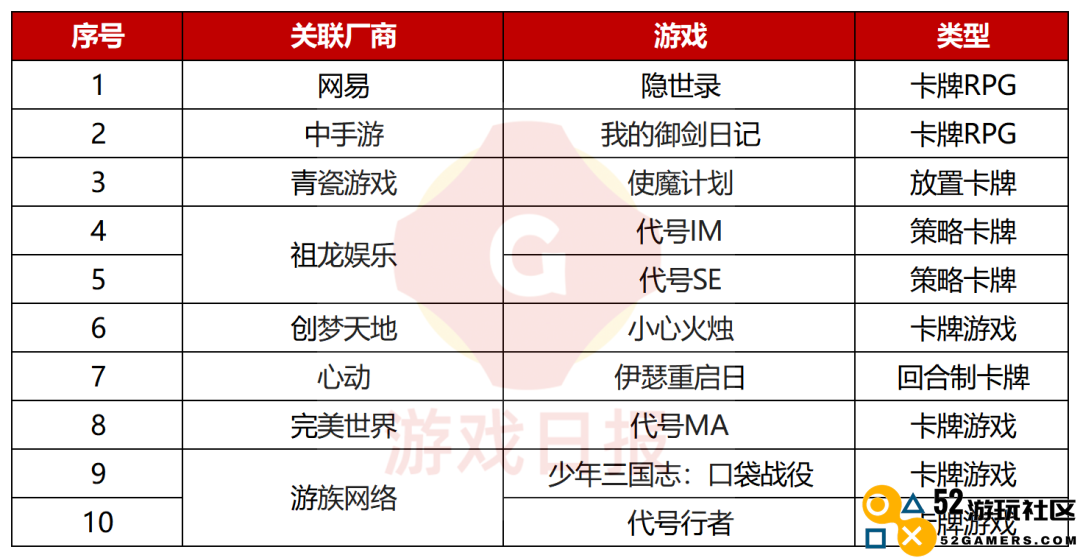 2023年104款重点新游汇总，腾讯网易各占18款，这四大赛道最集中