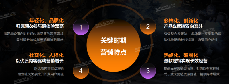 《2023微博游戏行业营销生态白皮书》揭示社交平台成为游戏营销的核心驱动力