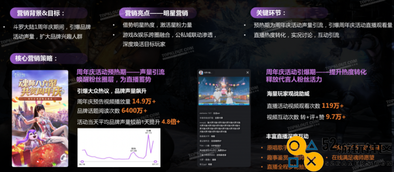 《微博游戏行业营销生态白皮书》发布 社交成游戏营销关键词