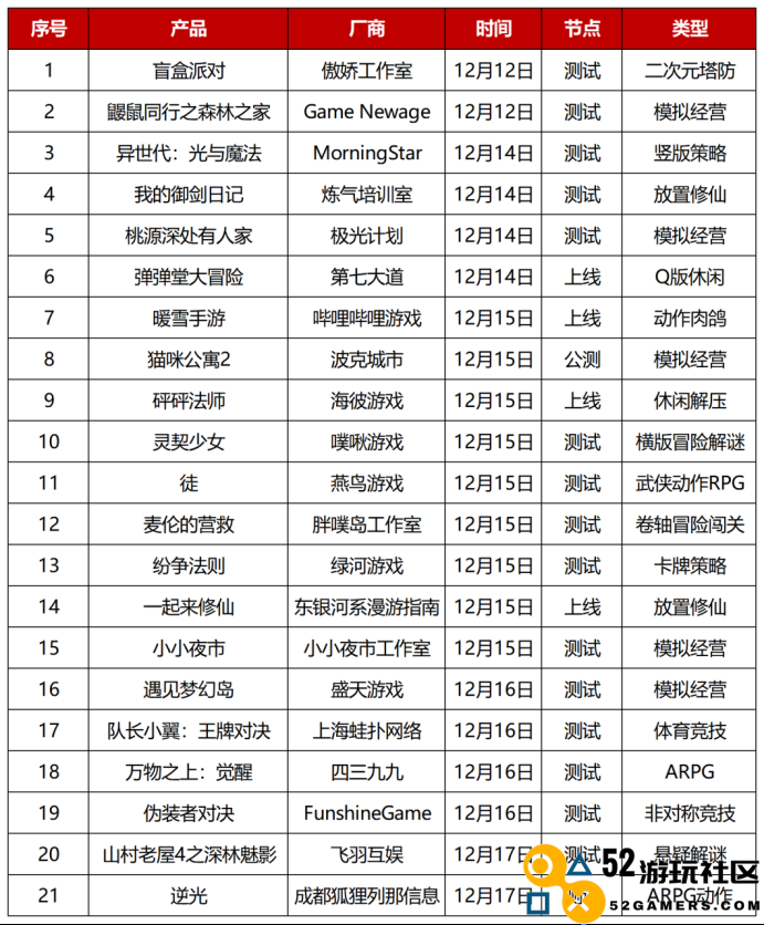 游戏观察：逆水寒为心碎魔兽世界玩家开设新服；《闪耀暖暖》公开道歉