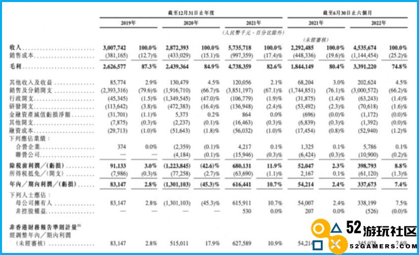 一周游闻：贪玩游戏运营商中旭未来冲刺IPO；上海两家游戏公司年会奖品曝光