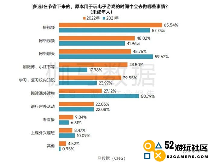 游戏日报报道：游戏工委最新研究揭示未成年人游戏时间的新趋势与转向领域
