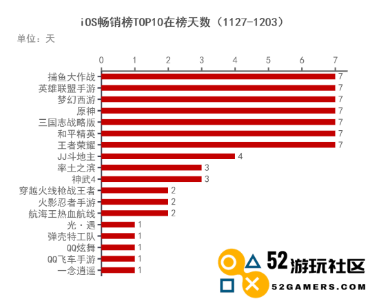 新游动态：《天涯明月刀》手游发布诚恳道歉，并有游戏因资金短缺宣布无限期推迟上线计划