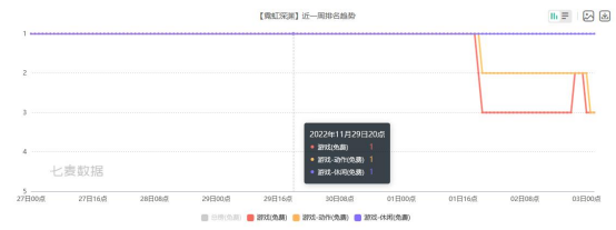 新游观察：《天涯明月刀》手游公开道歉；某游戏因资金问题宣布无期限延期