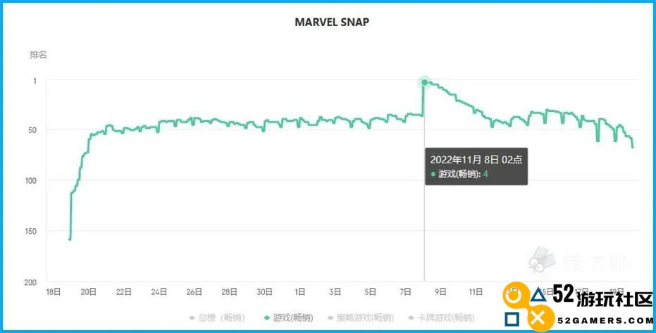 上线1个月的朝夕光年Marvel Snap，为什么拿到了“游戏奥斯卡”单项提名？