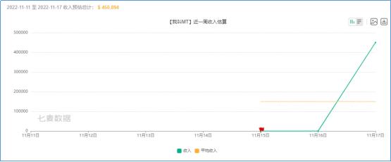 游戏观察：11月版号下发70款游戏过审；原神第三次获得TGA双奖提名