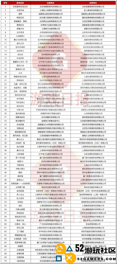 游戏观察：11月版号下发70款游戏过审；原神第三次获得TGA双奖提名