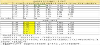 江湖酒楼的师傅是如何进行数据测算和分析的详细方法与实例分享