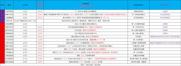 江湖阶破御篇全面攻略解析，助你轻松掌握游戏技巧与策略