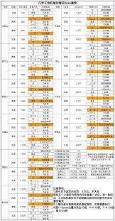 凡人传说2.0版本的伤害计算器使用方法详解与技巧分享