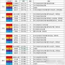 深入解析江湖武穆的多样玩法与攻略指南，让你快速掌握游戏技巧