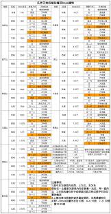 《凡人传说凡界》游戏攻略：如何在凡界中畅玩与提升角色实力的技巧与建议