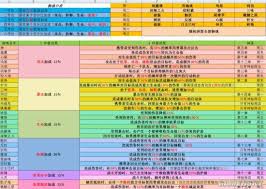 阴阳师悬赏封印的最新刷新时间与玩家注意事项分析
