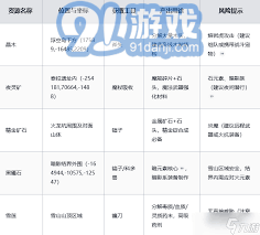 黑光生存进化初期阶段应选择哪种武器更为合适和有效
