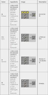 2025年我的世界完整物品合成图表及更新内容一览
