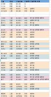 江湖庆典活动数据整理的有效方法与步骤分析