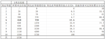 封神开天零氪玩家如何轻松有效地进行开荒，最省力的方法解析