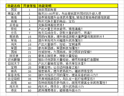 将军留步游戏中有哪些可兑换的福利码和兑换方法介绍