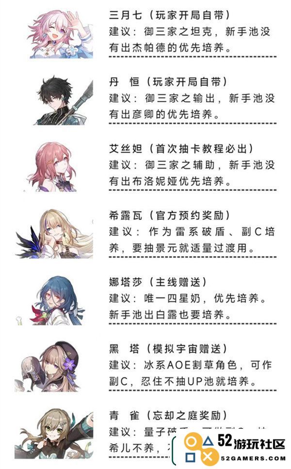 崩坏星穹铁道零氪角色推荐