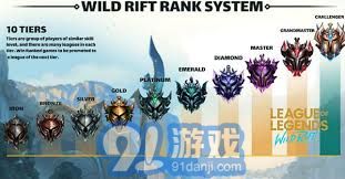 LOL手游中可达到的最高段位以及如何快速提升段位的指南
