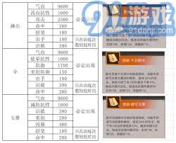 如何成功挑战江湖天星阁第60层的详细攻略和技巧分享