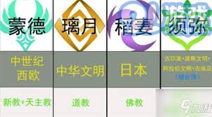 在《原神》中，璃月这个地区的文化和地理原型究竟是借鉴了哪一个国家的特色