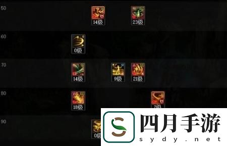 DNF风法最新技能加点一览