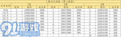 江湖三象归元的玩法解析，教你如何轻松掌握游戏技巧和策略