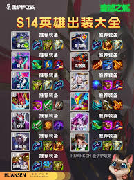 金铲铲之战4星蒙多最强装备选择技巧与出装推荐分析