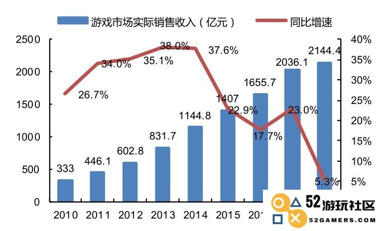 完美世界公司游戏产业的深入分析与发展趋势评估